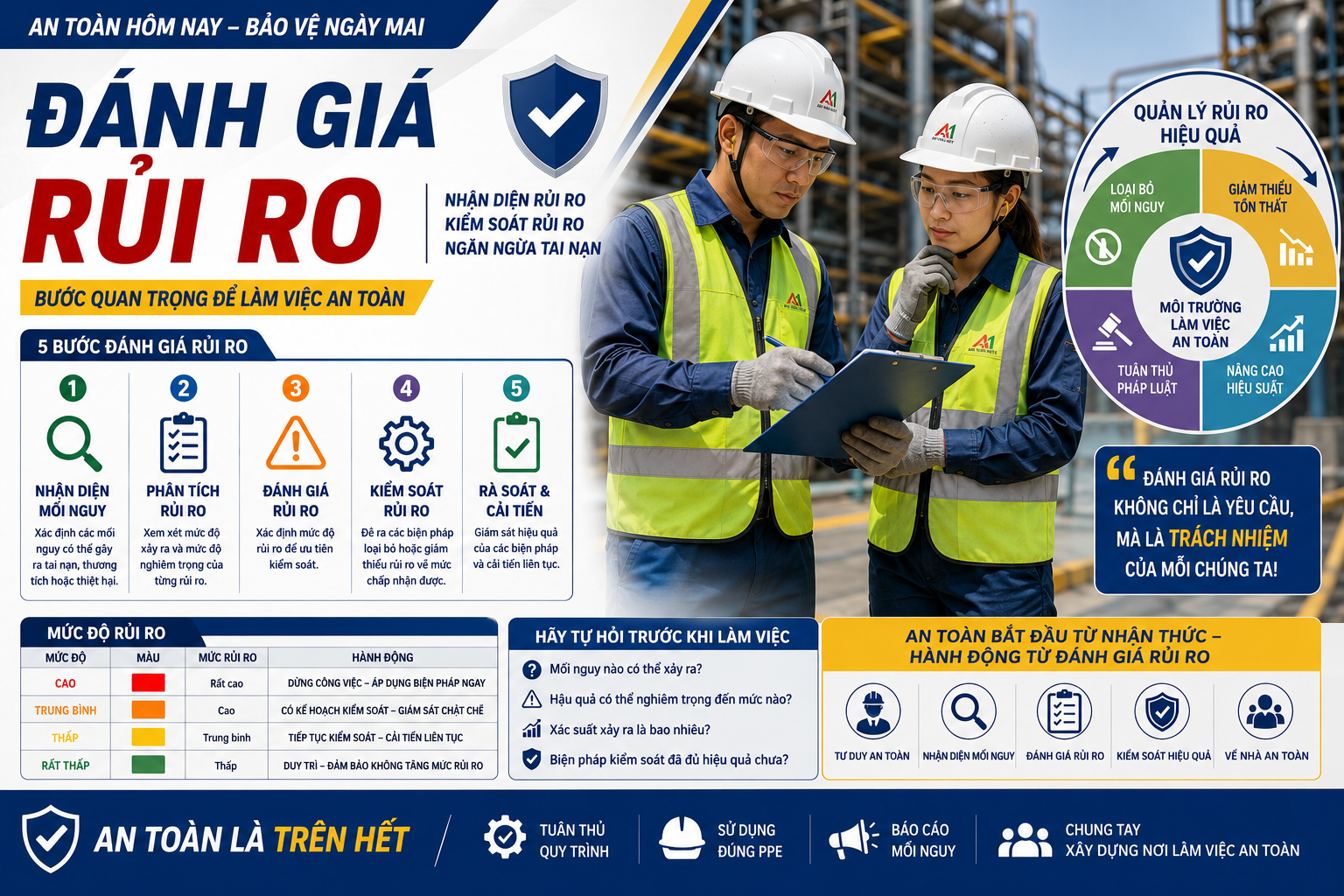 Đánh giá rủi ro