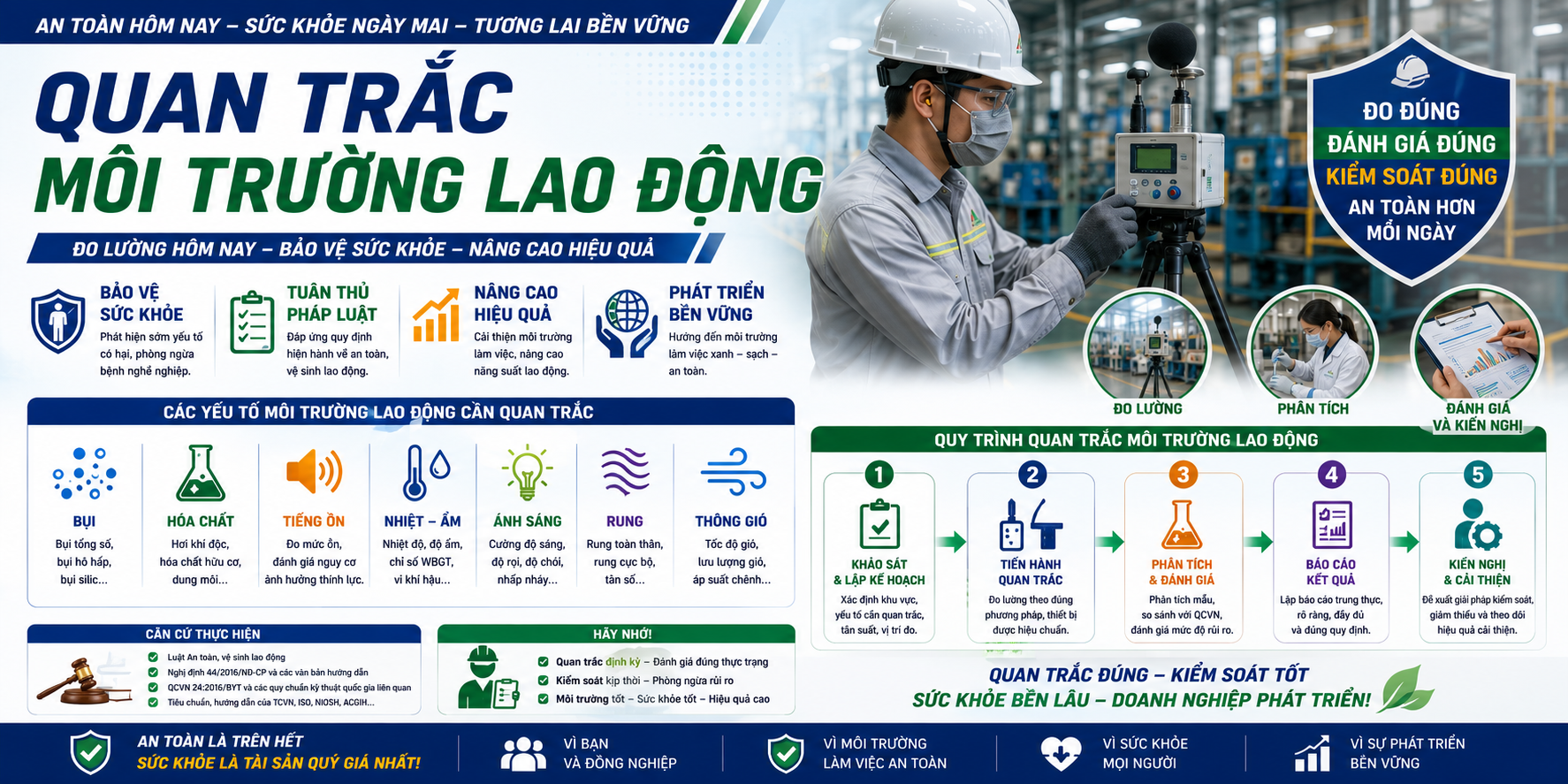 Quan trắc môi trường lao động